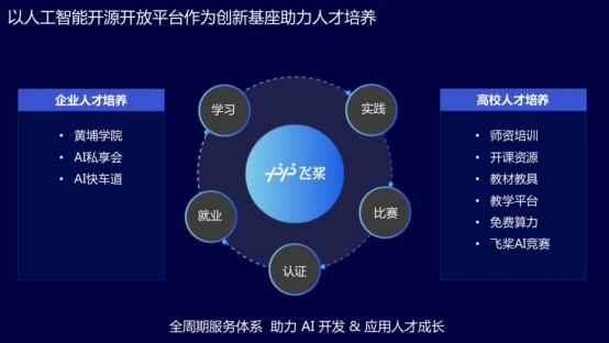 2020“中国高校计算机大赛-人工智能创意赛”收官