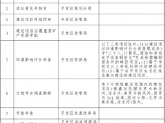 北京经济技术开发区企业投资项目承诺制改革试点实施方案(试行)