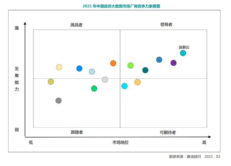 中国大数据市场研究年度报告出炉 谁拔头筹？