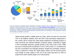 国际能源署IEA最新报告：全球绿氢生产增长速度低于预期 但中国除外